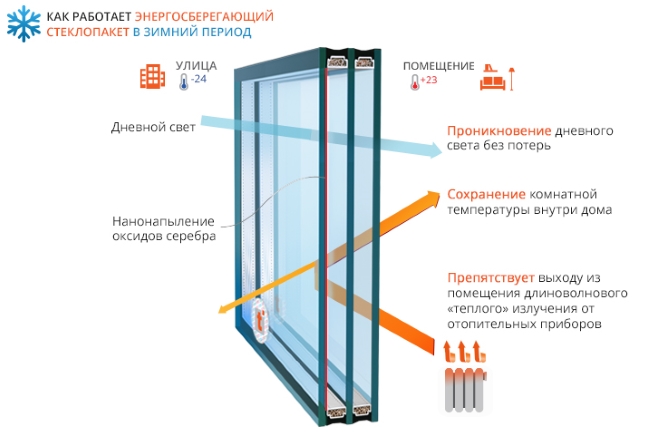 steklopaket-energosberegayushchii.jpg